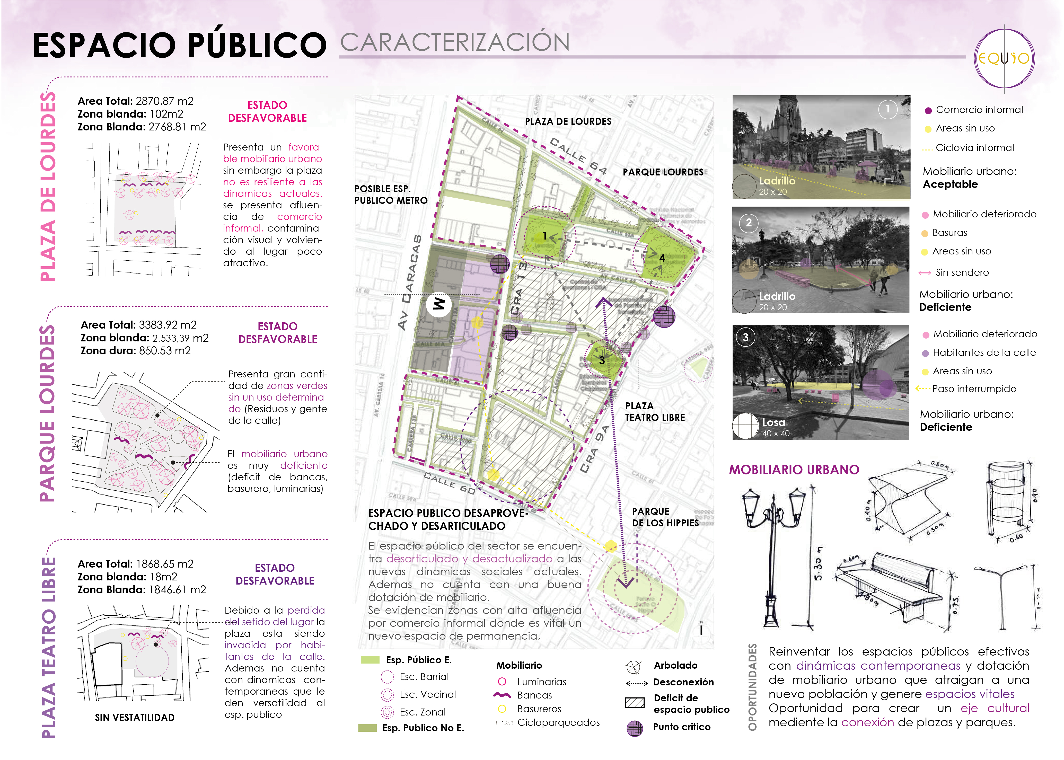 PLAN PARCIAL CHAPINERO - PORTAFOLIO EQUIO-30
