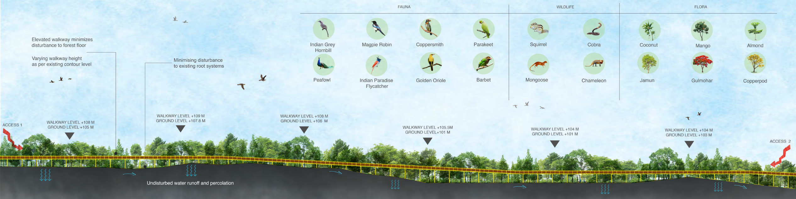马拉巴尔山森林步道丨IMK Architects-28