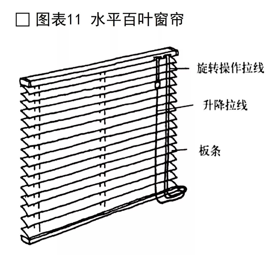 室内窗饰设计全解析 | 功能、构成与选材-61