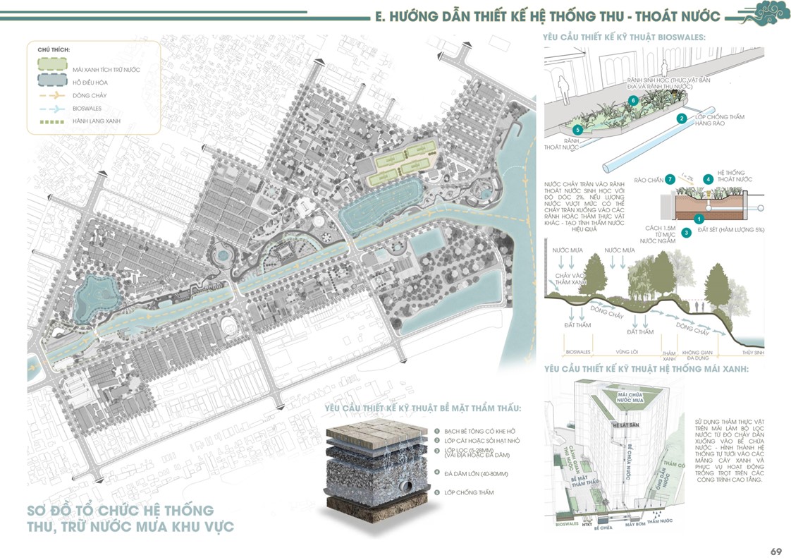 毕设 城市规划-65