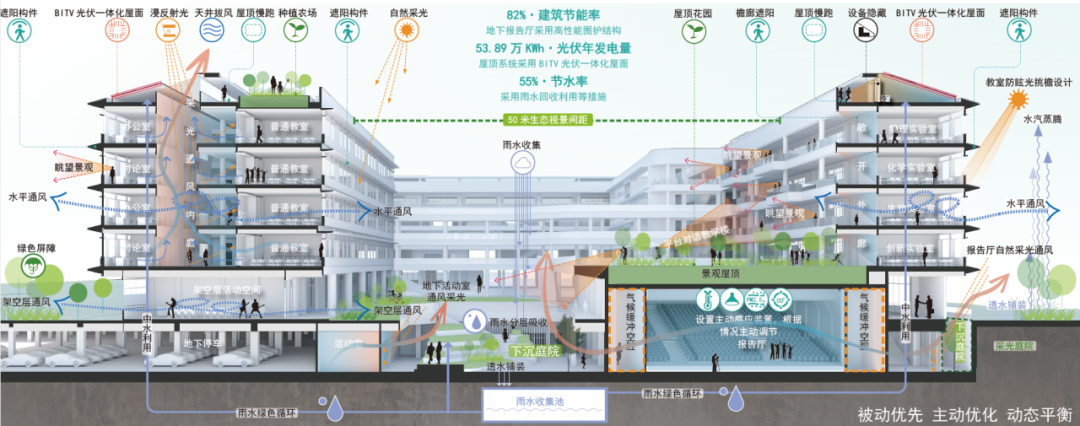 【AT】MIX校·园乐活大院——新浦中学及幼儿园项目(by千城建筑设计集团)-101