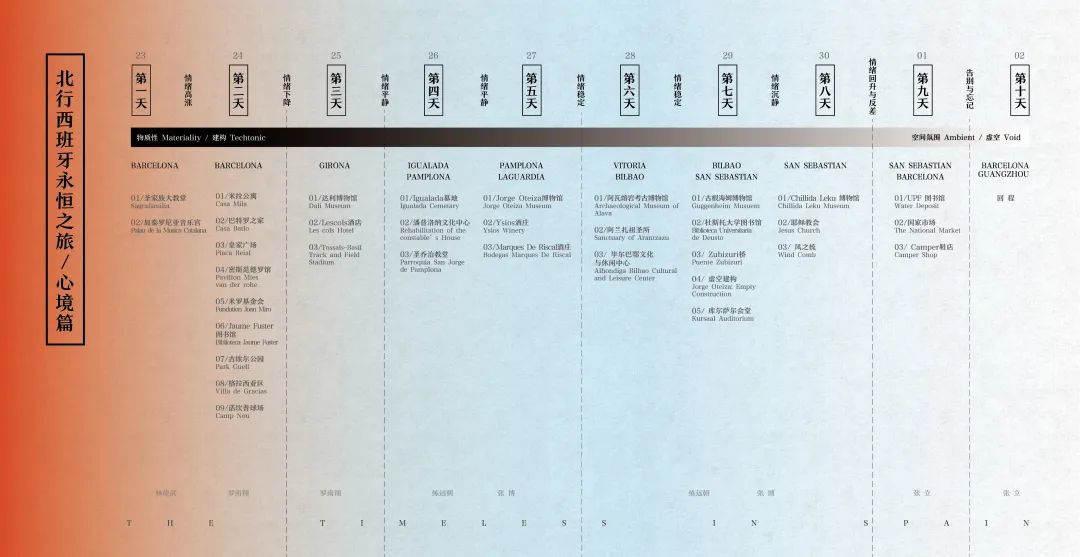 疫情下的设计生活 | 沉下心来,阅读与思考-272