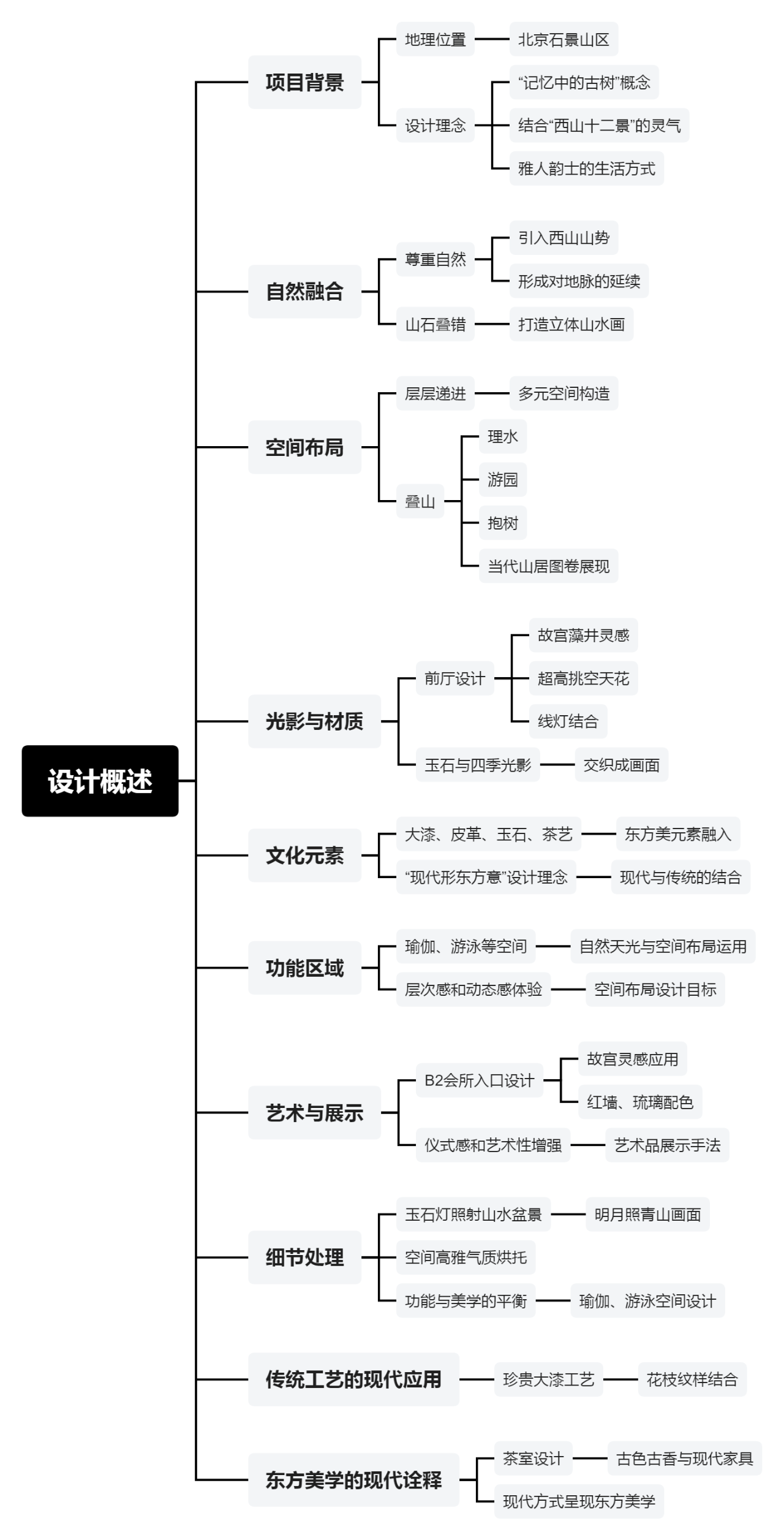 北京绿城西山云庐会所丨中国北京丨SRD DESIGN 赛瑞迪普-0