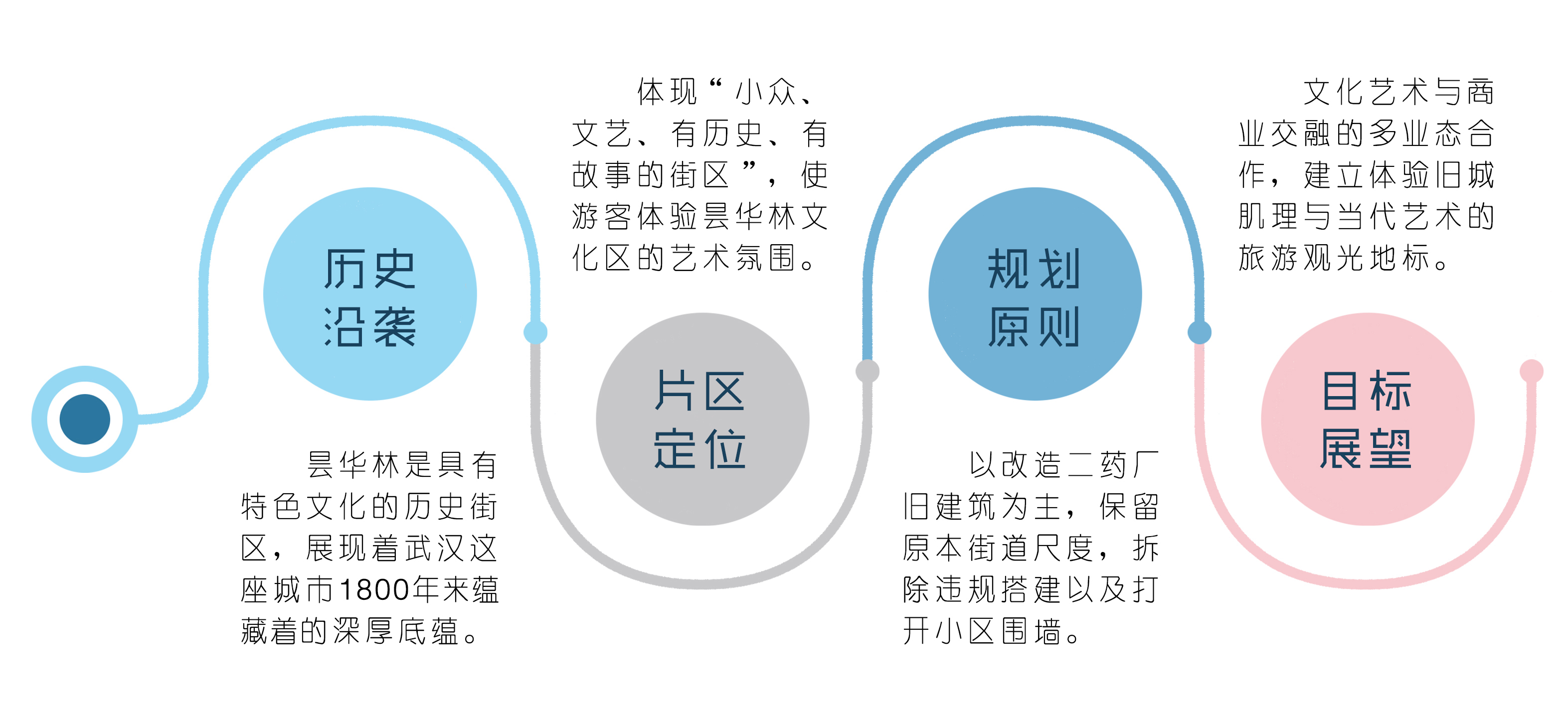 武昌旧工厂的环艺改造 | 艺术生活的唤醒与街区更新-26