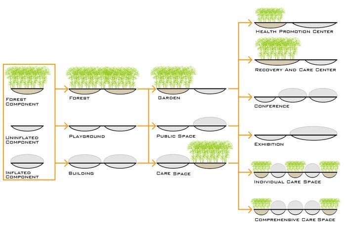 筑波大学附属国际医疗及护理中心概念设计丨马千程(Qiancheng Ma)-54