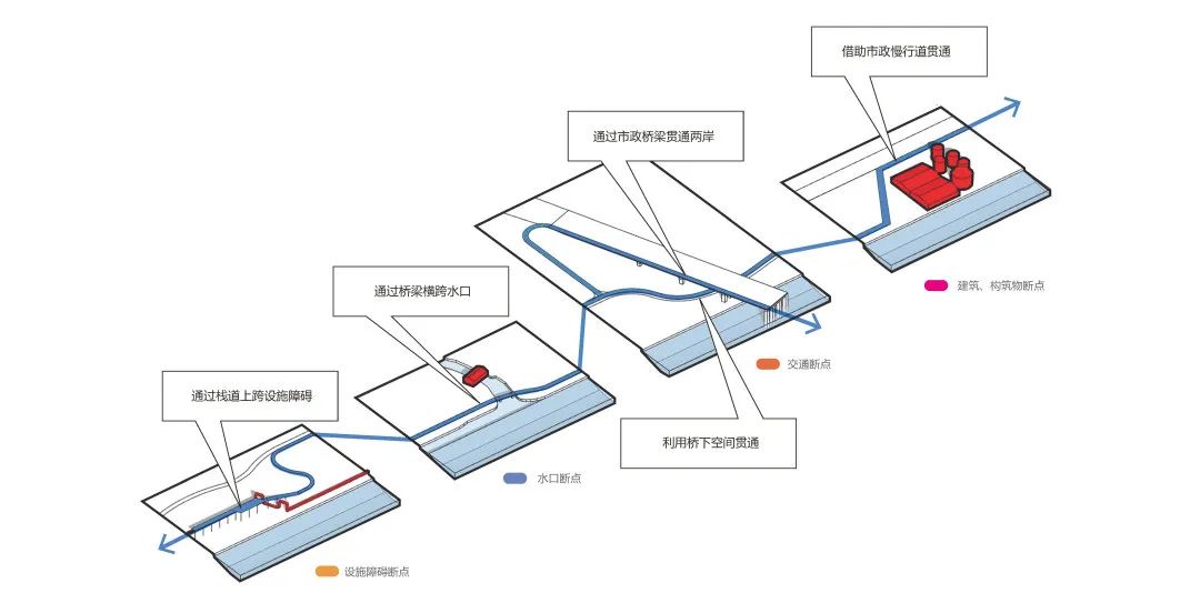 张家港河生态走廊丨中国江苏-32