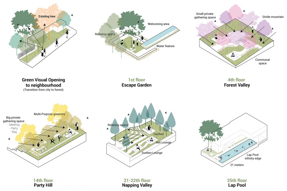 Noble Around 33 住宅区景观设计丨泰国曼谷丨Shma 事务所-50