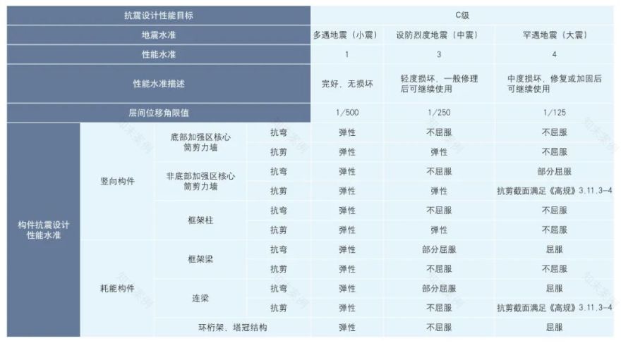 武汉恒隆广场超高层办公楼结构设计丨中国武汉丨中信设计-58