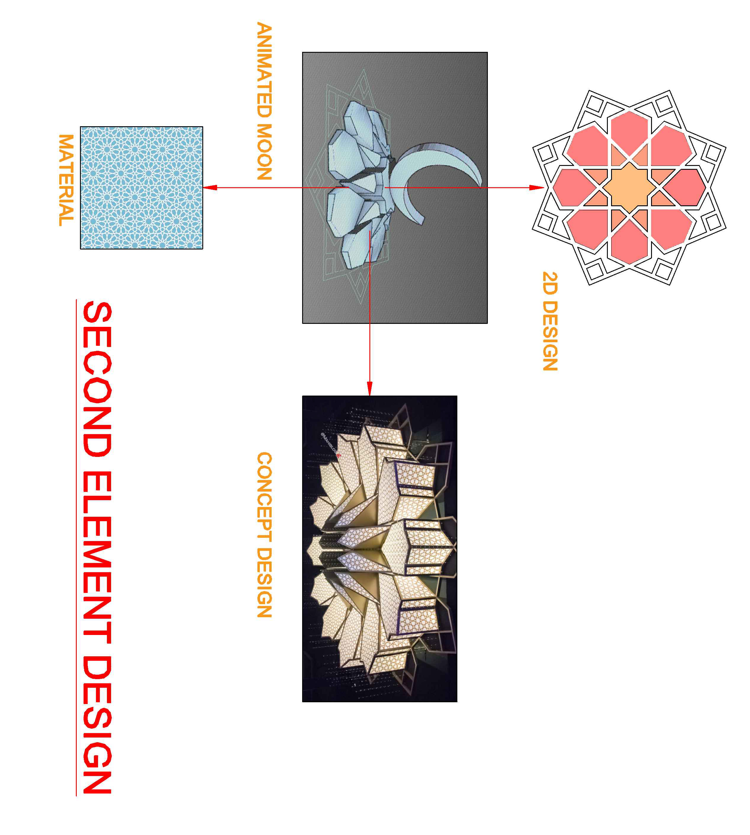 Beirut Rafic Hariri Airport Ramadan - Fiesta Group-1