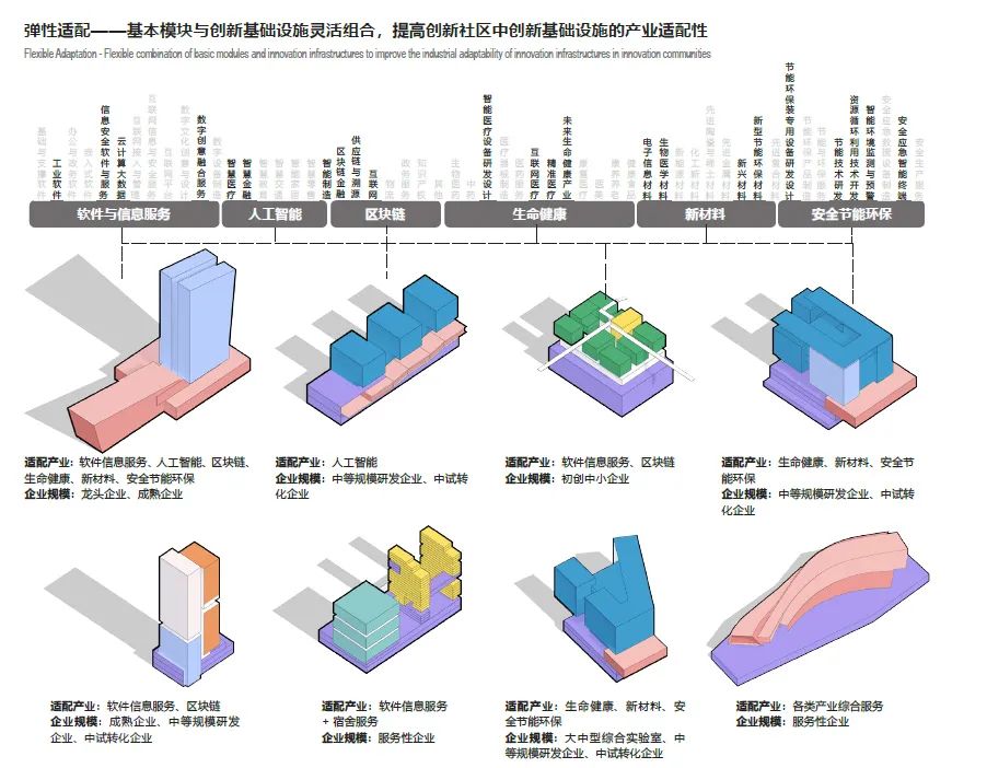 深圳市罗湖玉龙片区城市设计丨中国深圳-35