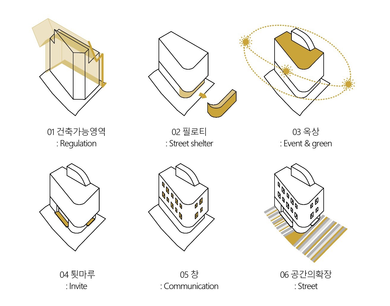 Wansantrak 社区中心丨韩国丨YOAP 建筑事务所-22