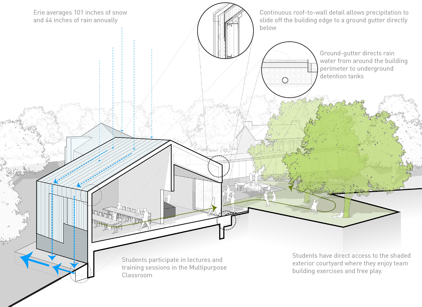 宾州州立大学贝伦德校区联邦大楼丨美国丨GBBN-53