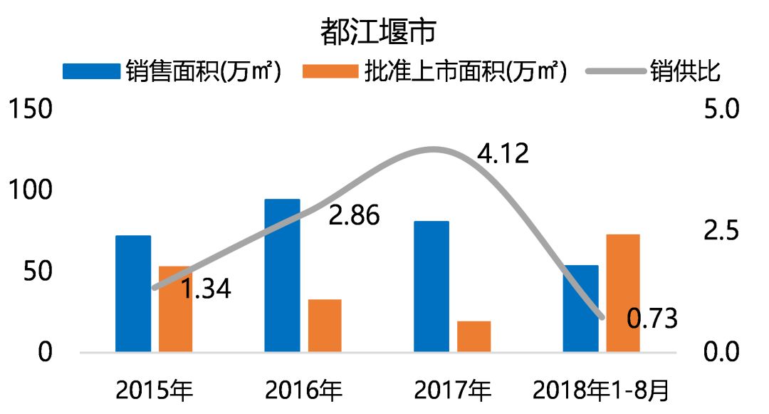 "五限"下的成都住宅市场，未来在何处？-22