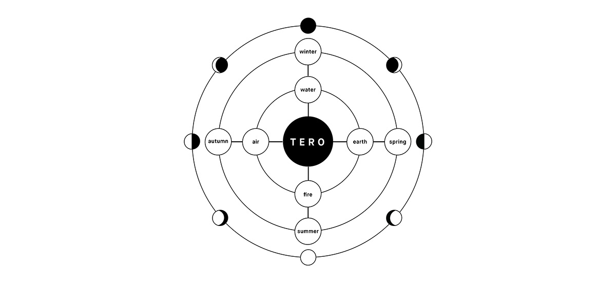 土之餐厅 | Tero Brussels 的四季宇宙-7