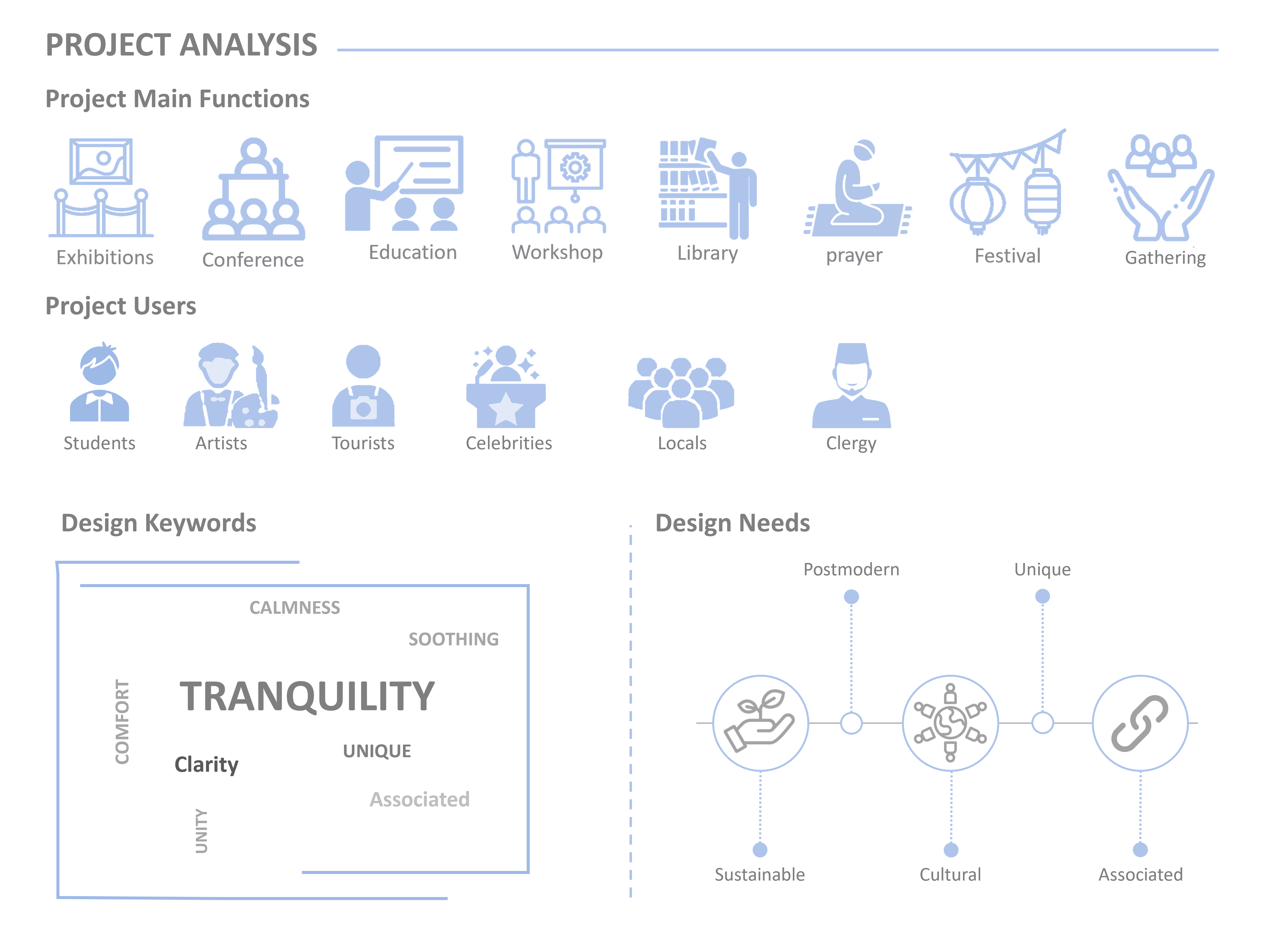 Erth Culture Center (Graduation Project)-3