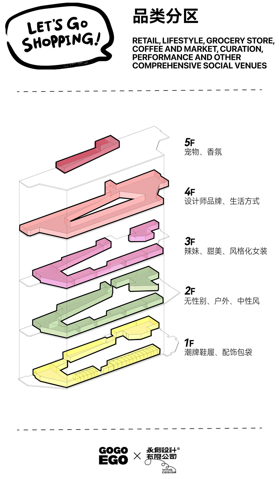 GOGOEGO潮流超市丨中国成都丨永创设计-90