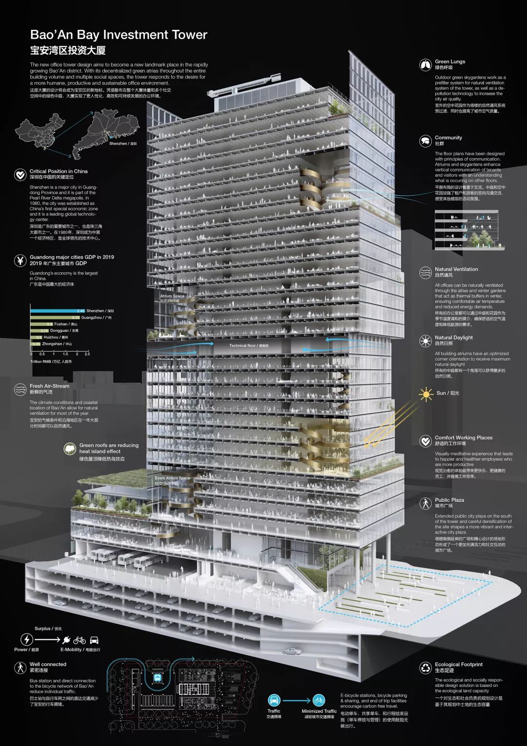 深圳宝安湾区产业投资大厦 | 空中花园与高效可持续设计-37