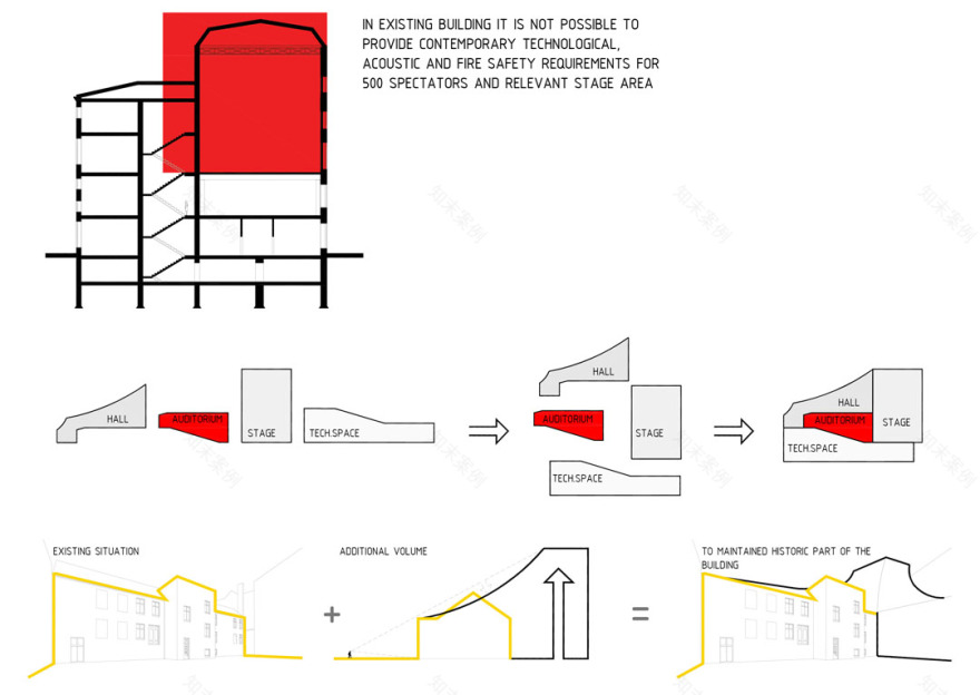 拉脱维亚里加剧院扩建-43