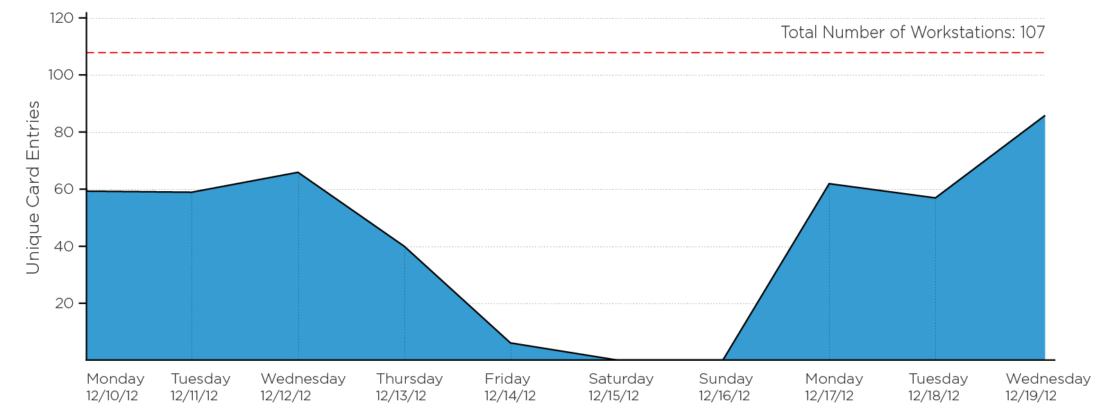 自然保护协会旧金山总部 | 环保理念的办公空间设计-24