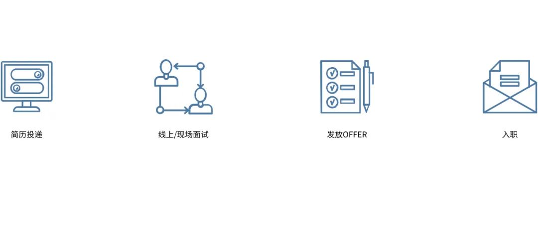 逆流职上,天萌国际设计社招 | 逐浪星辰大海-37