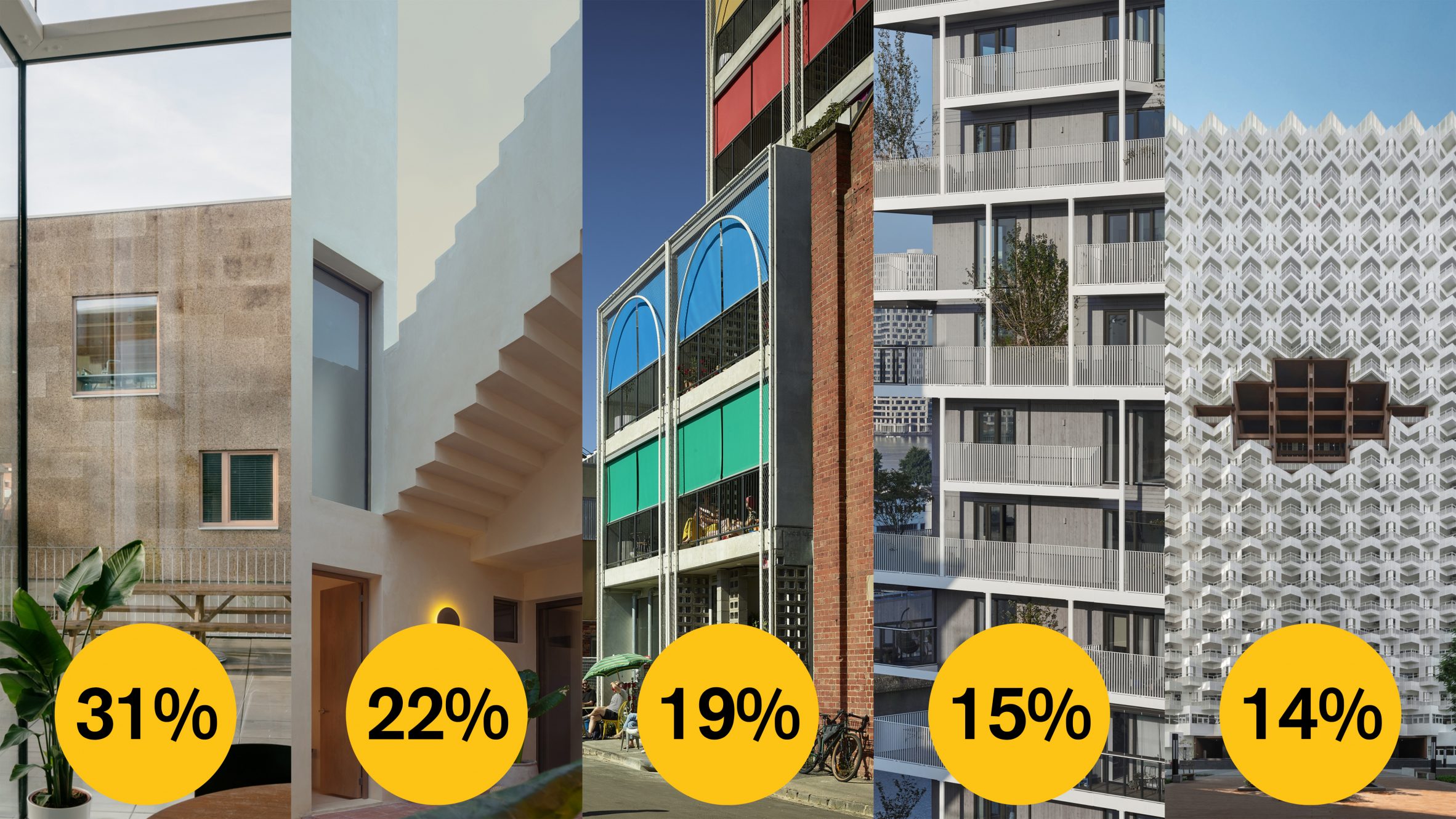 Dezeen Awards 2022 | Scott Whitby Studio 和 Heatherwick Studio 建筑设计领先-28