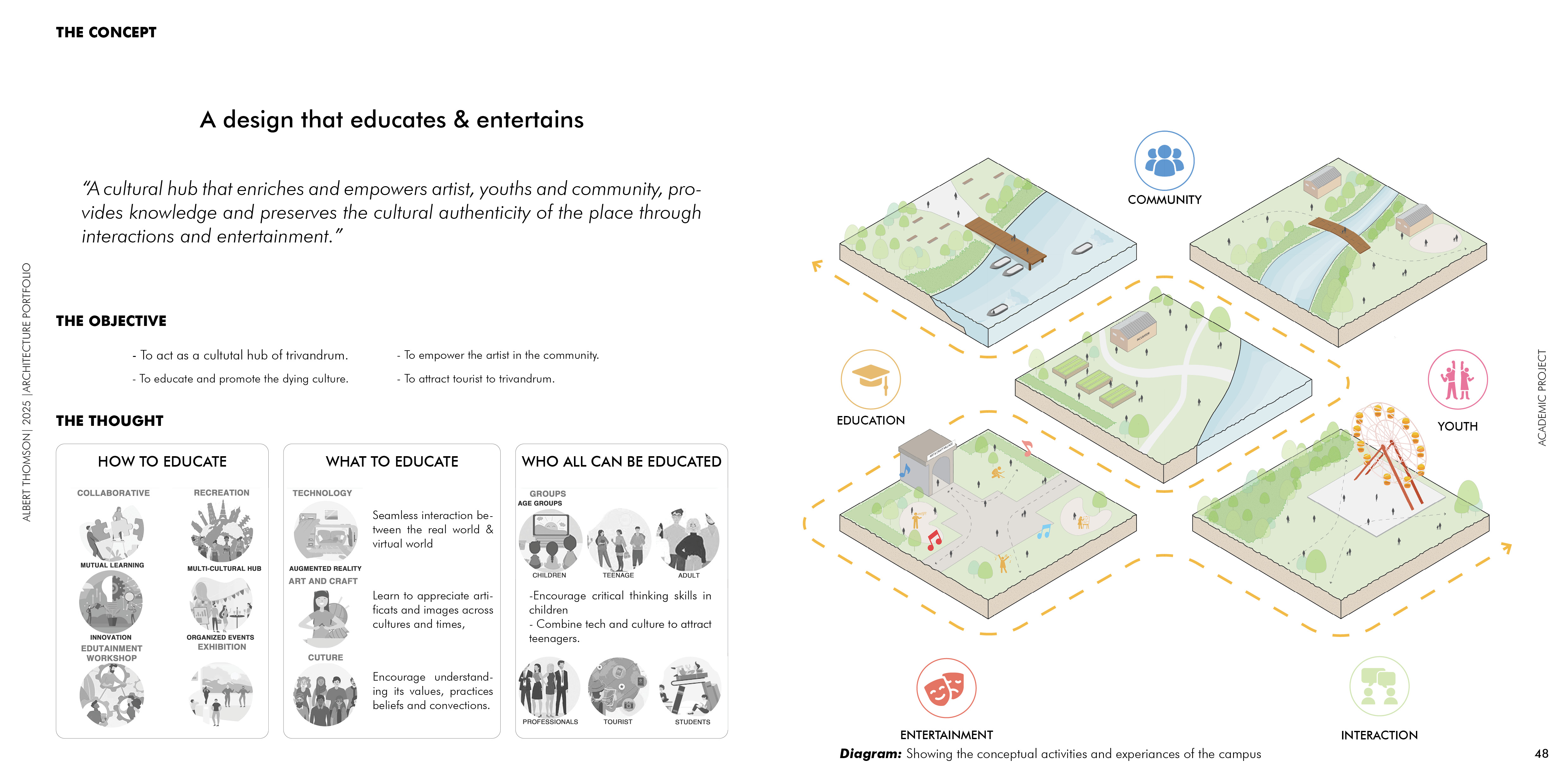 Albert Thomson Portfolio 2025-48