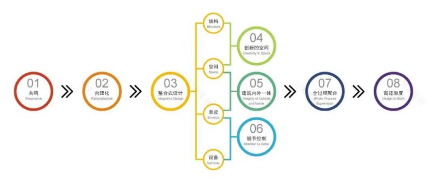 嘉善伟明环保垃圾焚烧发电厂更新丨中国嘉兴丨UUA建筑师事务所,阿普贝思景观设计,北京林业大学魏方团队-24