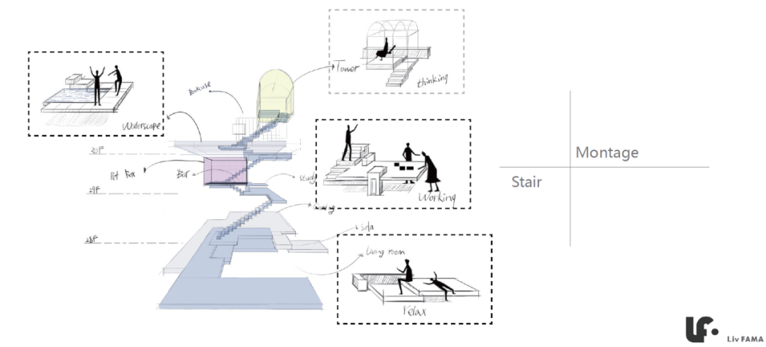 【新作】LIVFAMA DESIGN | 用蒙太奇手法“剪辑”一个家!-16