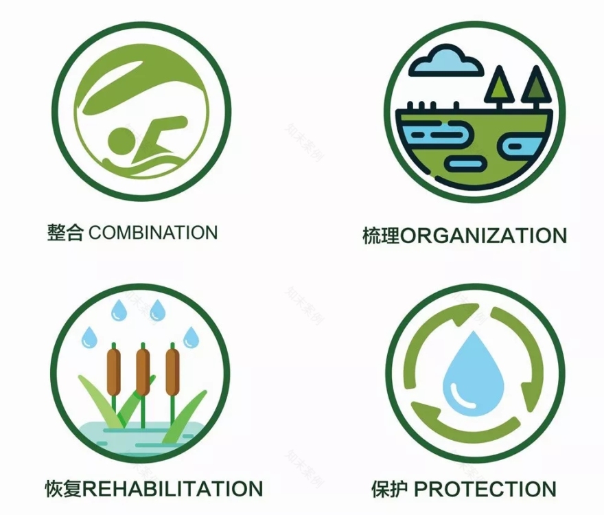 秦岭国家植物园田峪河湿地公园景观设计-24