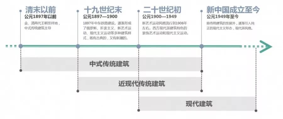 baDesign 作品 | 哈尔滨御湖宸院：严寒地区的中式探索-15