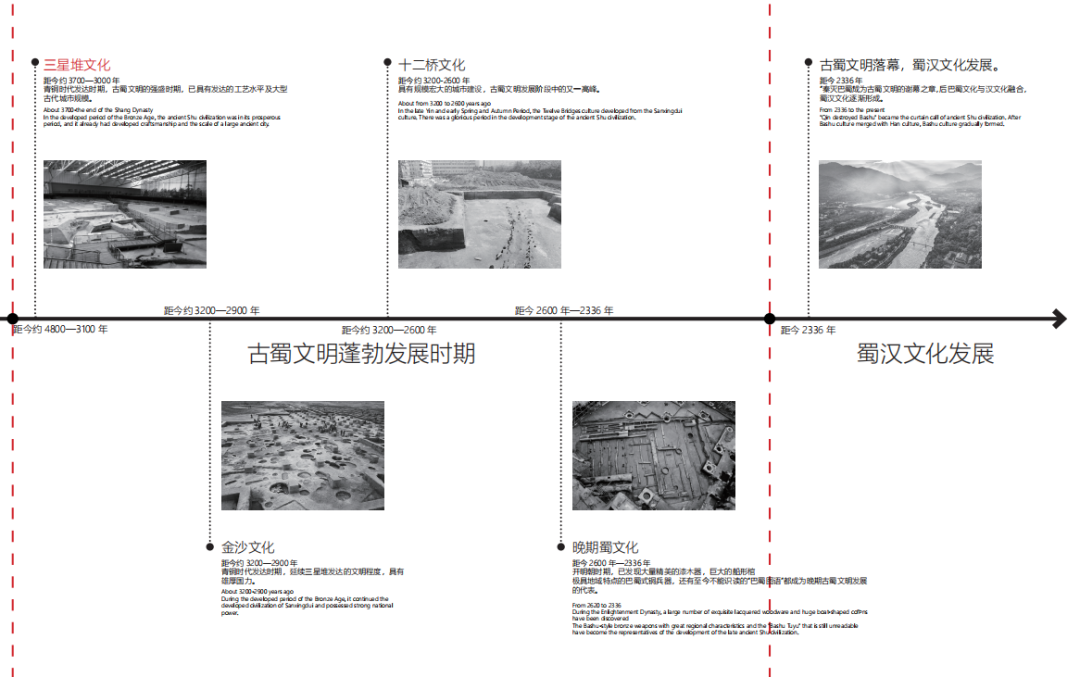 三星堆古蜀文化遗址博物馆及附属设施工程丨中国四川丨NEXT architects+哈尔滨工业大学建筑设计研究院-8