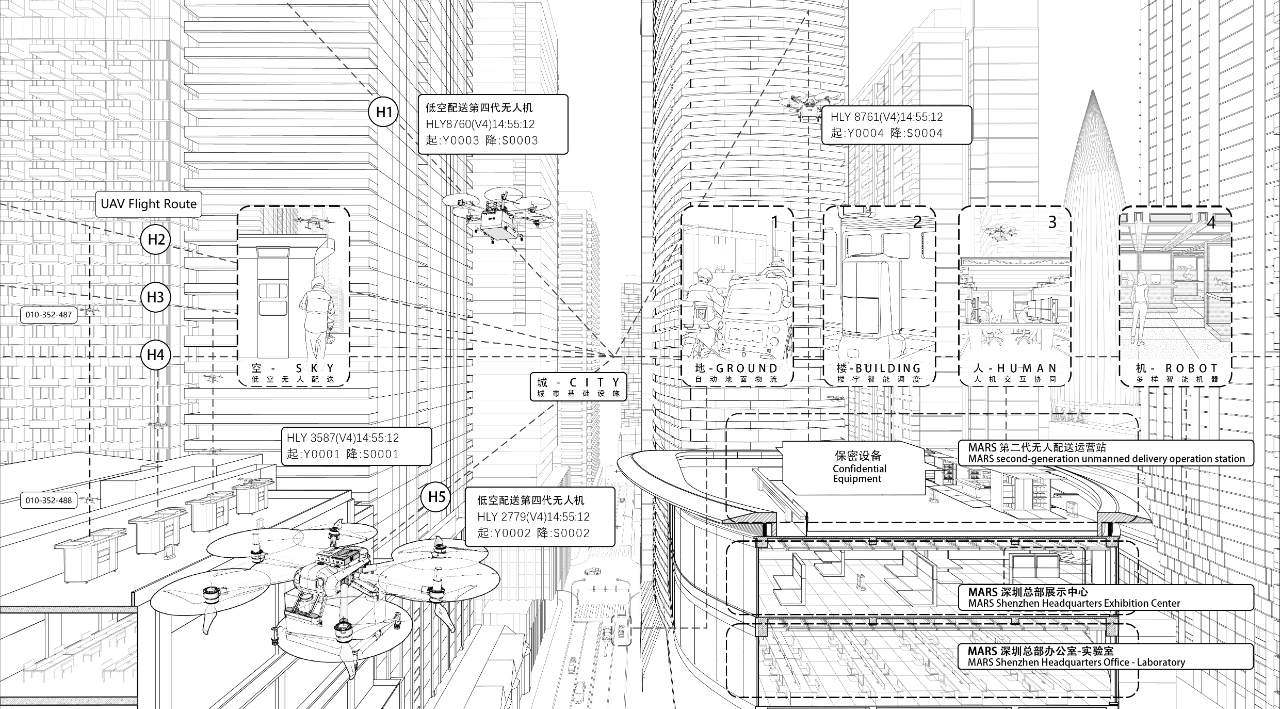 美团机器人研究院总部与机器人配送运营站丨中国深圳丨加减智库设计事务所-10