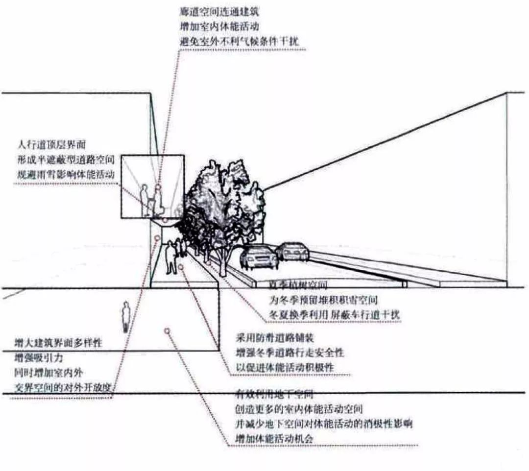 寒地大学校园健康设计策略-70