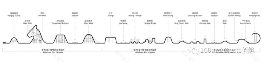 金马仙踪丨中国重庆丨100 architect-46