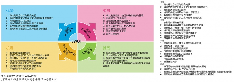 涟漪菜市场 | 地域文化与现代功能的完美融合-107