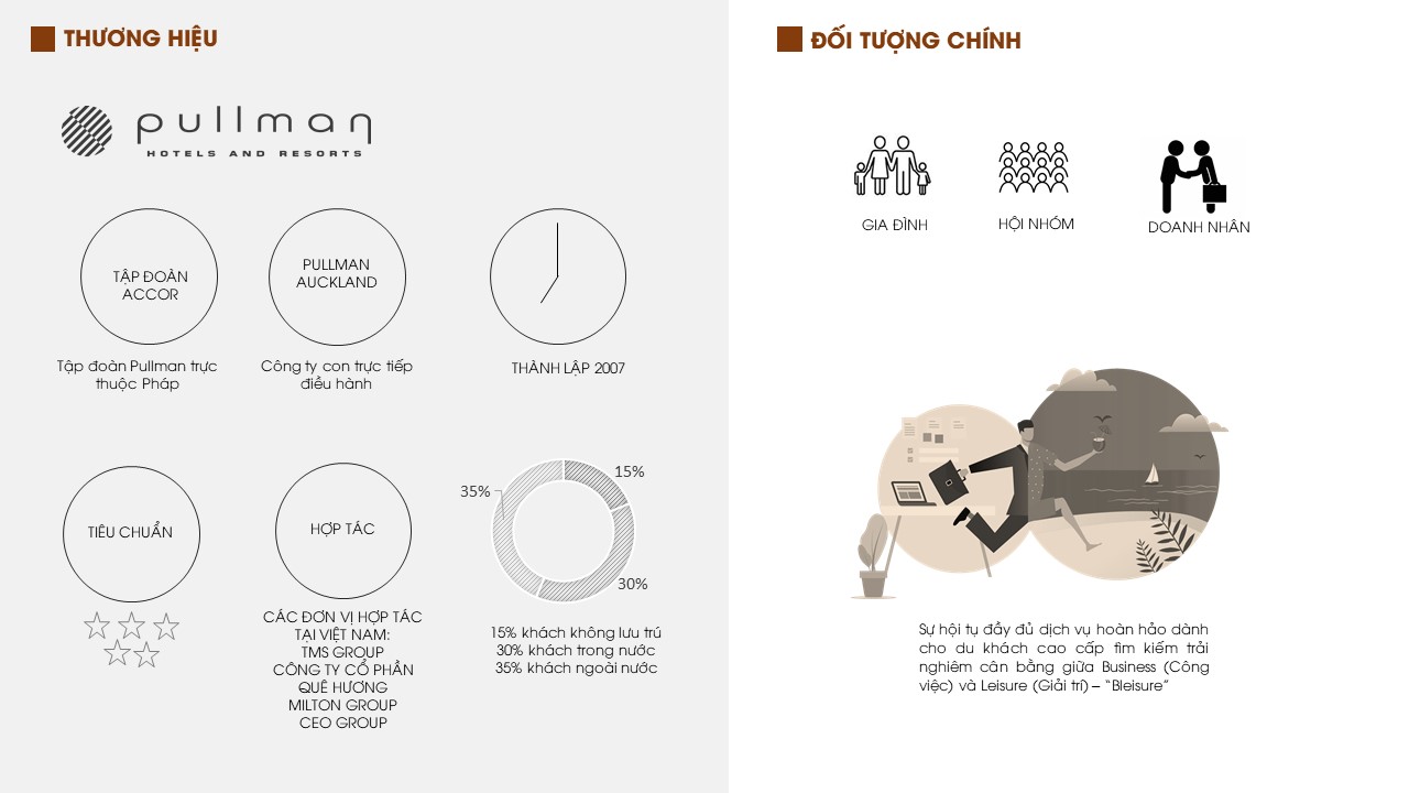 2021-ĐỒ ÁN TỐT NGHIỆP-GRADUATION PROJECT-PULLMAN HOTEL-2