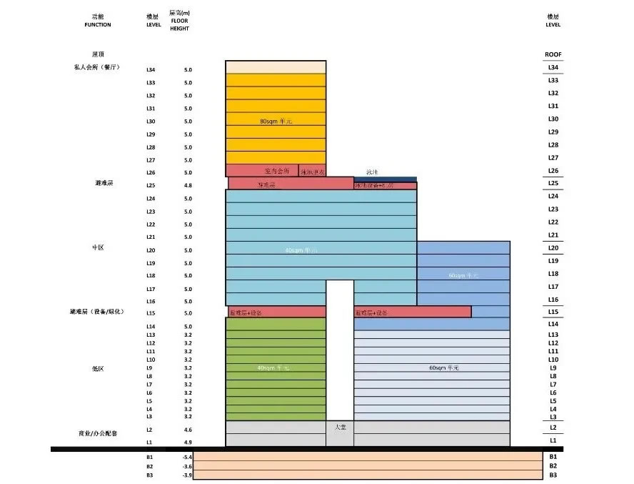 南沙建滔广场丨中国广州丨Aedas-51