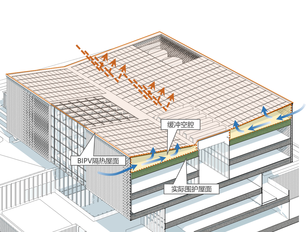 雄安新区零碳建筑实践·电建智汇城办公综合体项目方案设计丨中国河北丨同济大学建筑设计研究院（集团）有限公司建筑设计四院-41