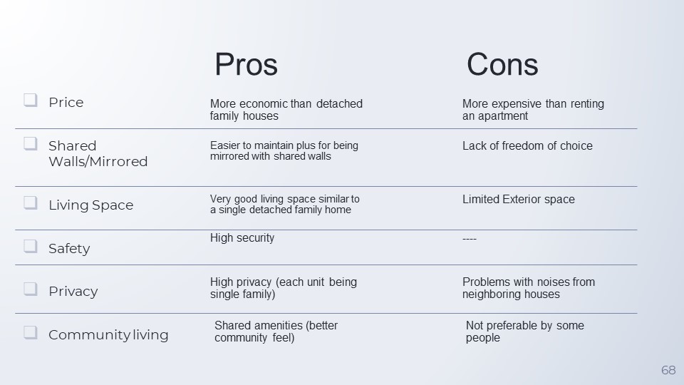 Rowhouse Project Research-61