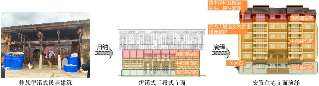 彝族新家 | 易地扶贫搬迁项目的设计创新与文化传承-75