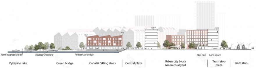 Viinikanlahti新区总体规划-40