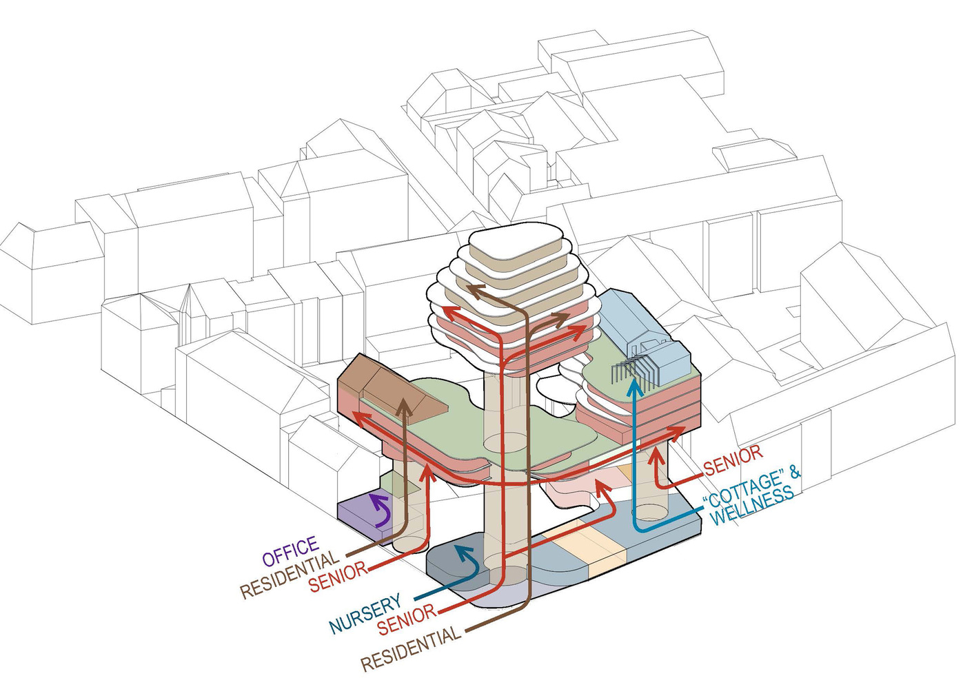 
将绿色和自然光融入集托儿所老年公寓一体的住宅楼设计 - 戈者设计 | 戈者设计-37