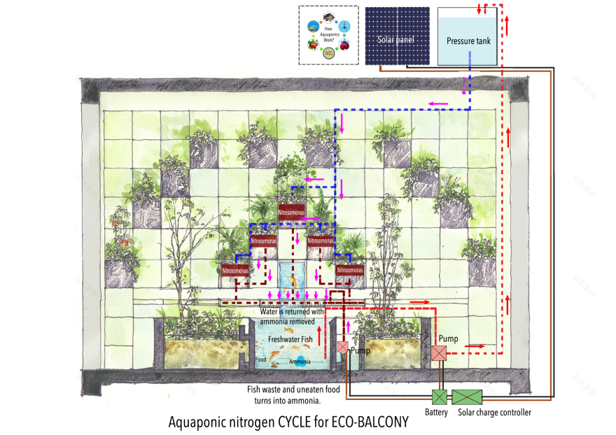 越南城市生态阳台设计-49