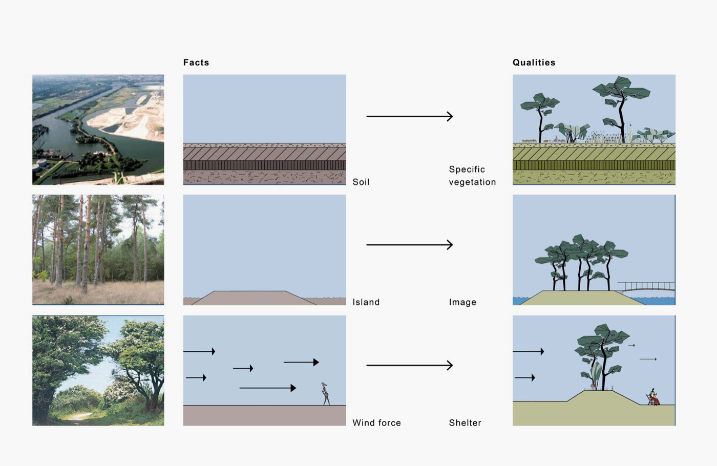 阿姆斯特丹 Rieteiland Oost 岛屿社区-2