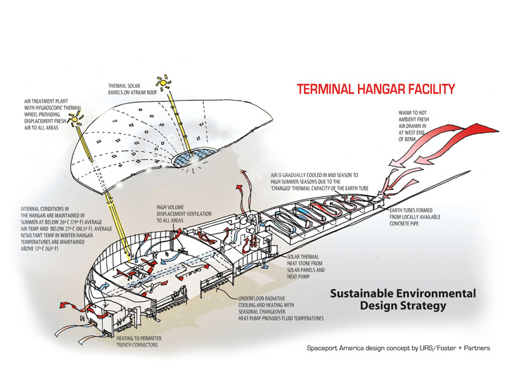 Virgin Galactic商业航天发射场丨墨西哥-13