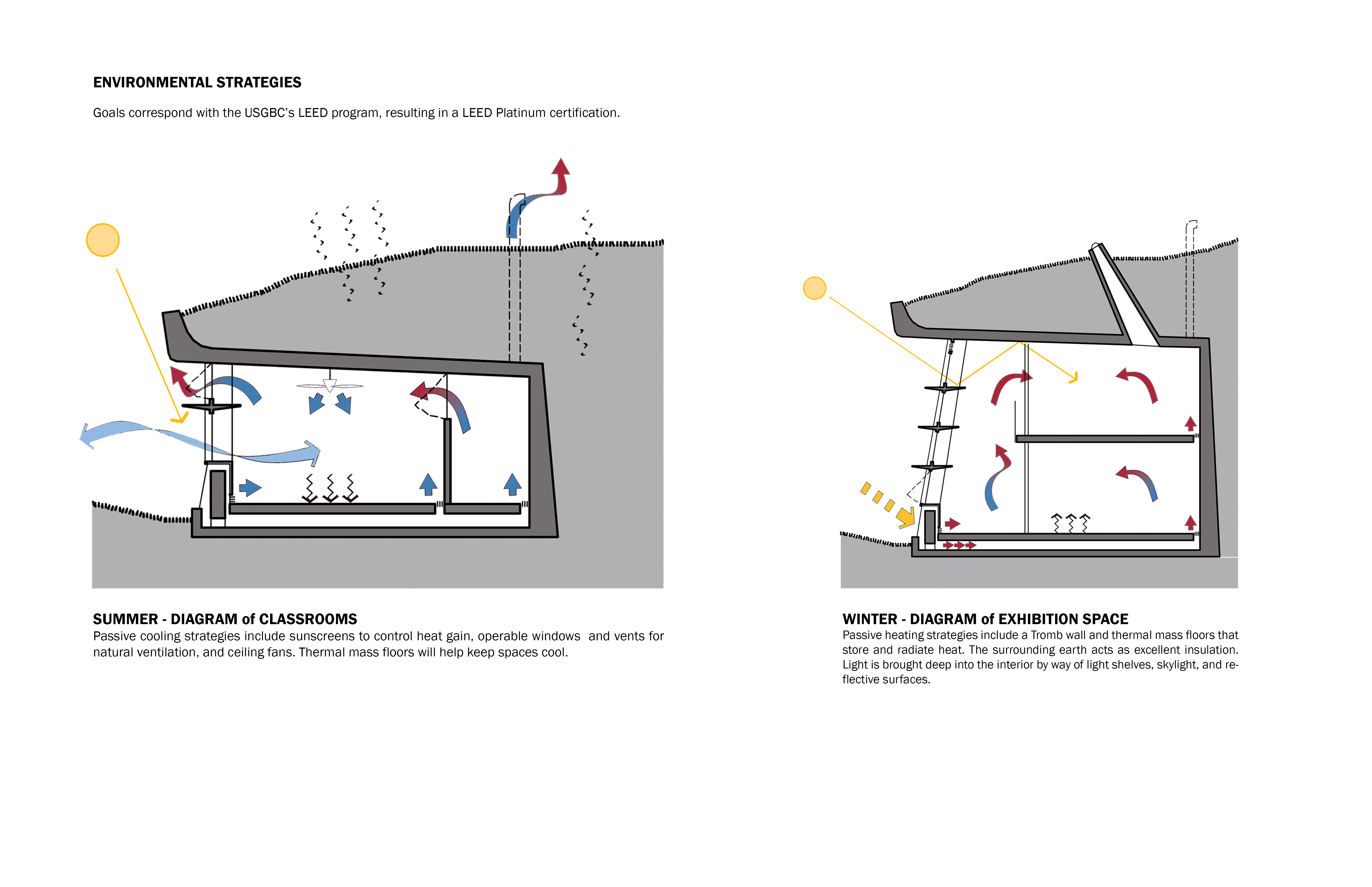 Kingman Island 教育中心丨美国华盛顿丨ISTUDIO Architects-15