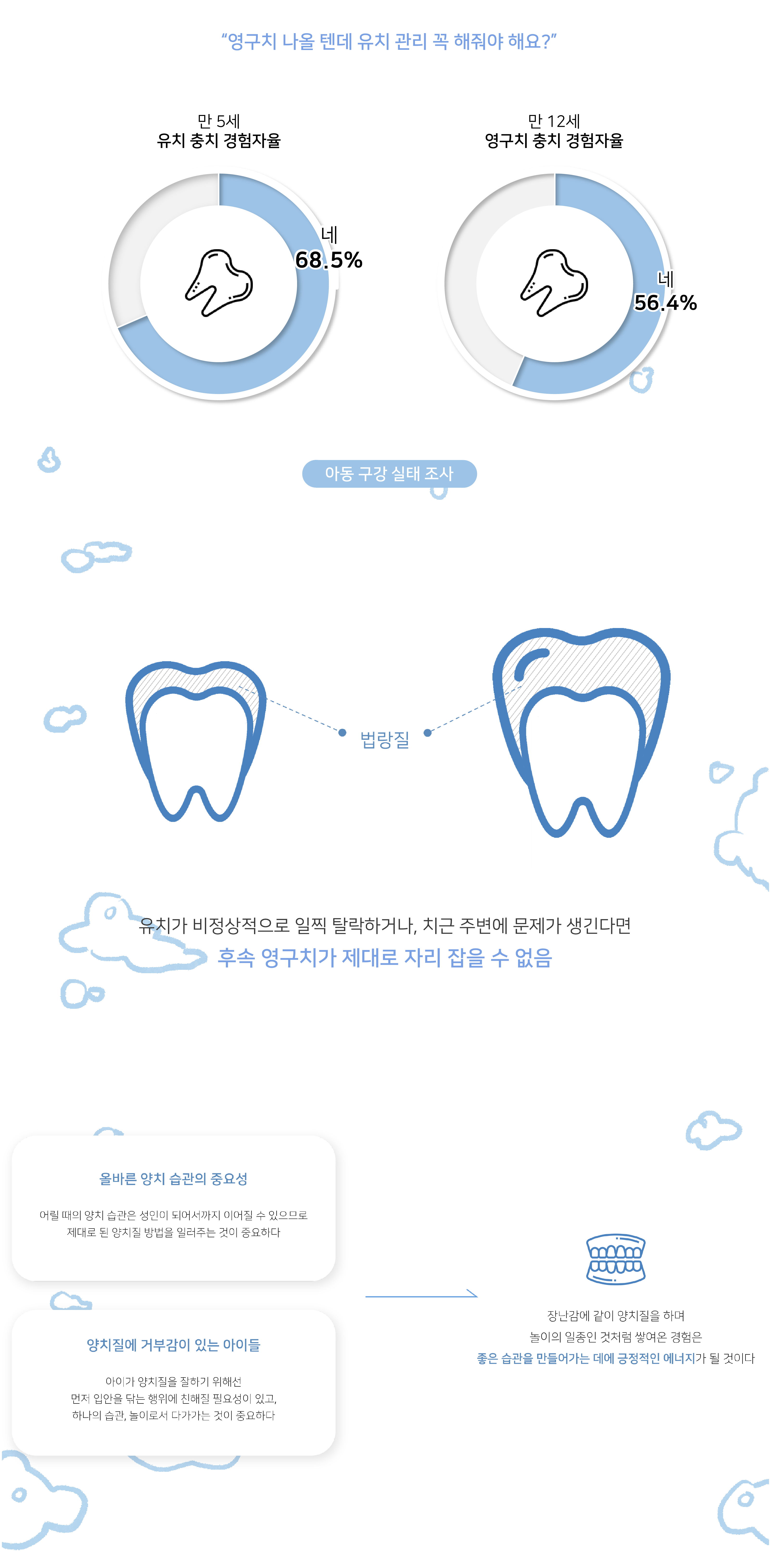 치카치카  儿童正确刷牙习惯的玩具-1