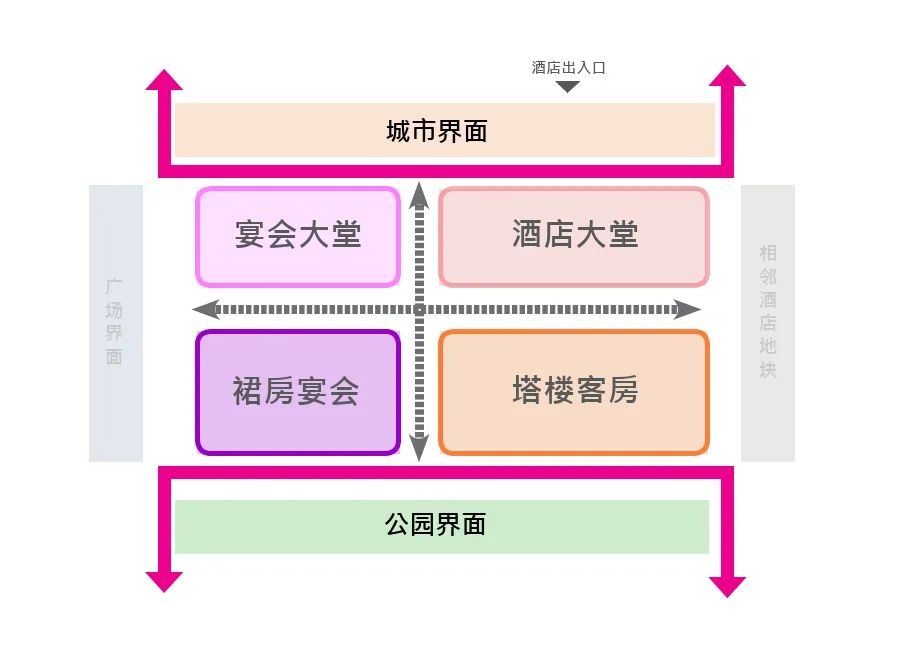 中国绿发新疆华美胜地奎屯假日酒店项目丨中国乌鲁木齐丨Aedas-16