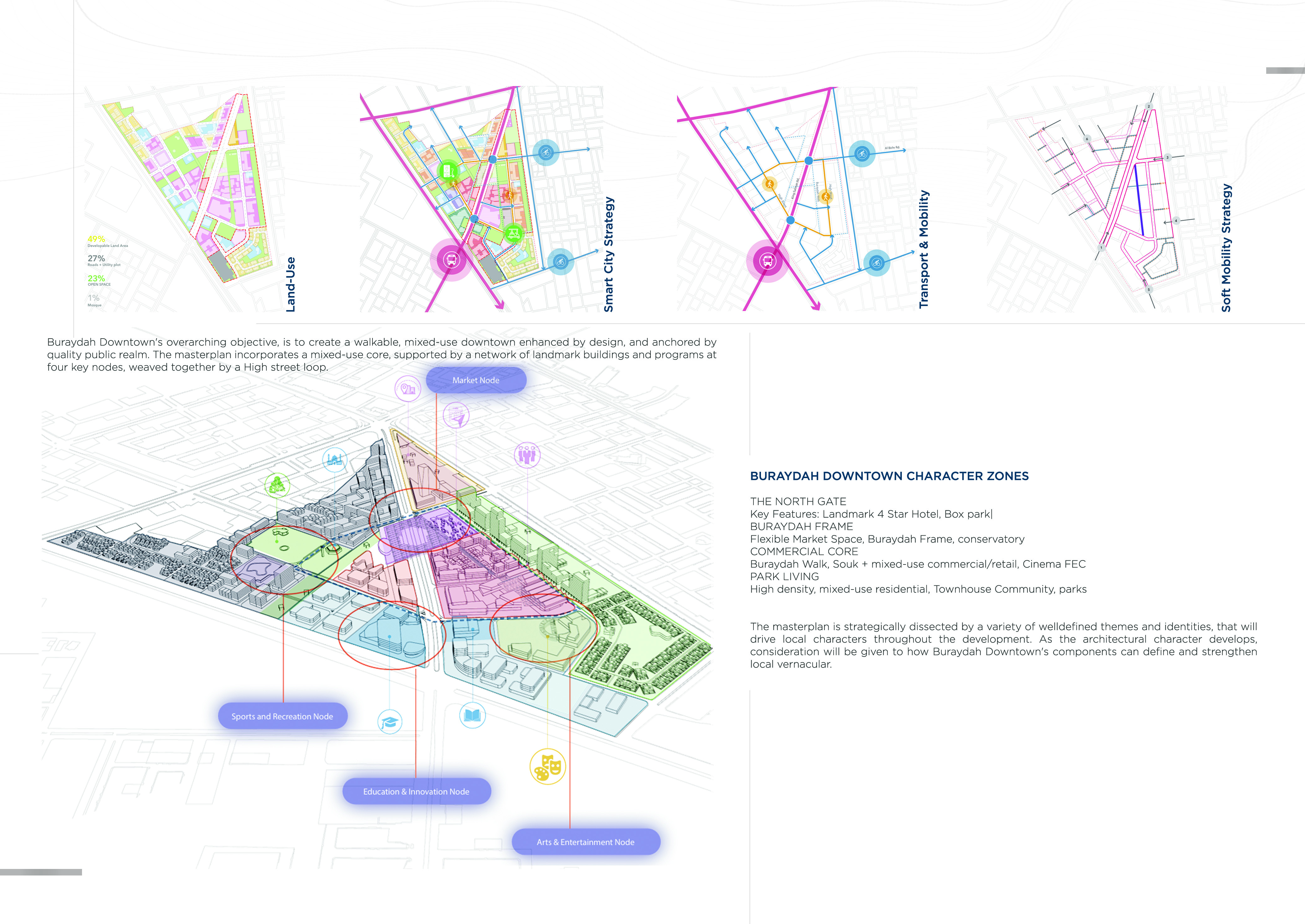 Urban Design Portfolio by Shifany Shah-15