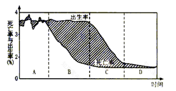 高考重点||地理过程性问题分析-65